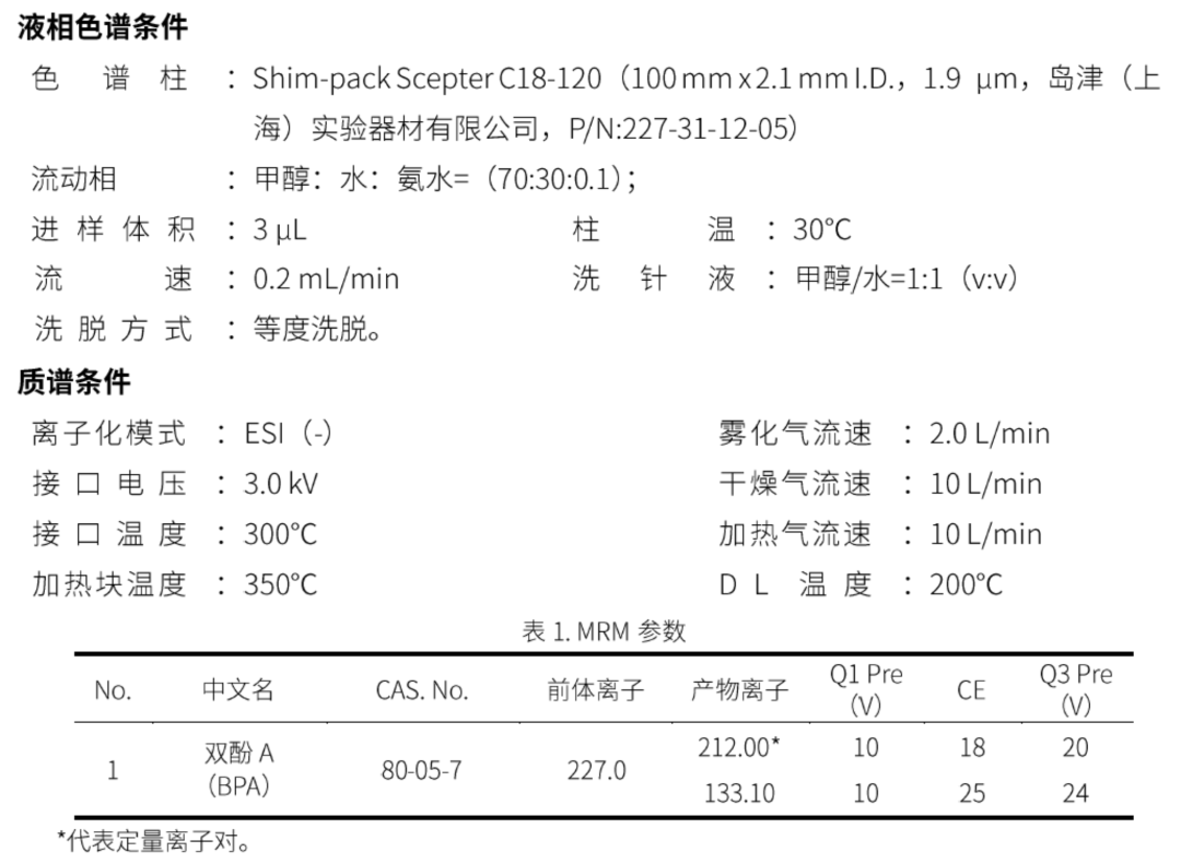 分析方法