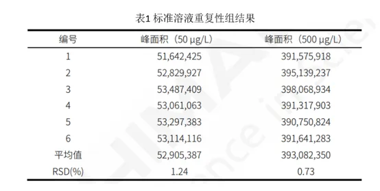 精密度