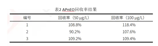回收率
