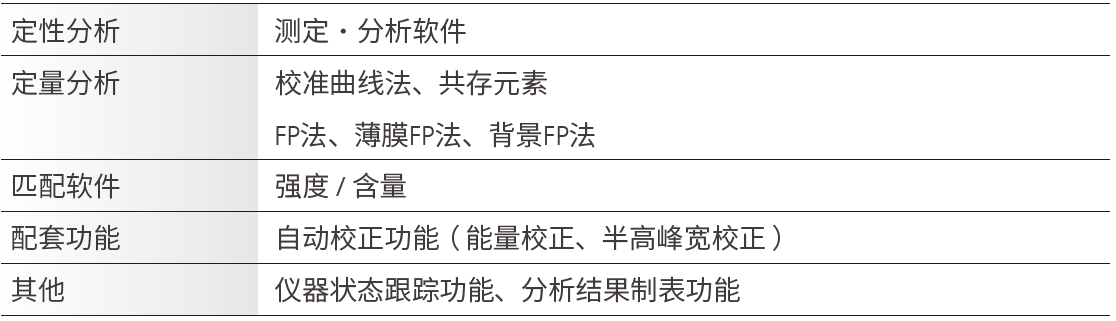 软件