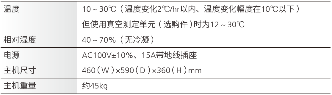 安装
