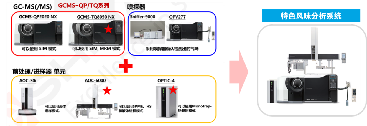 分析