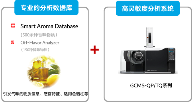 灵敏度检测