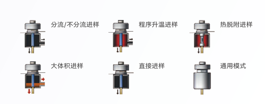进样模式　