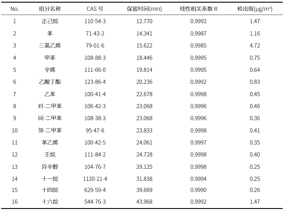 化合物