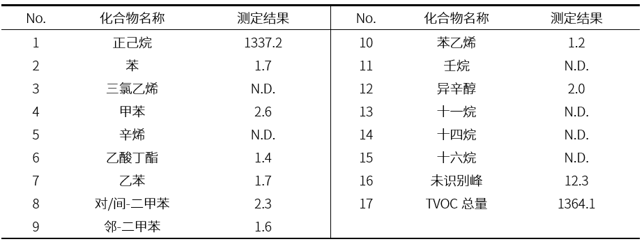 样品测试