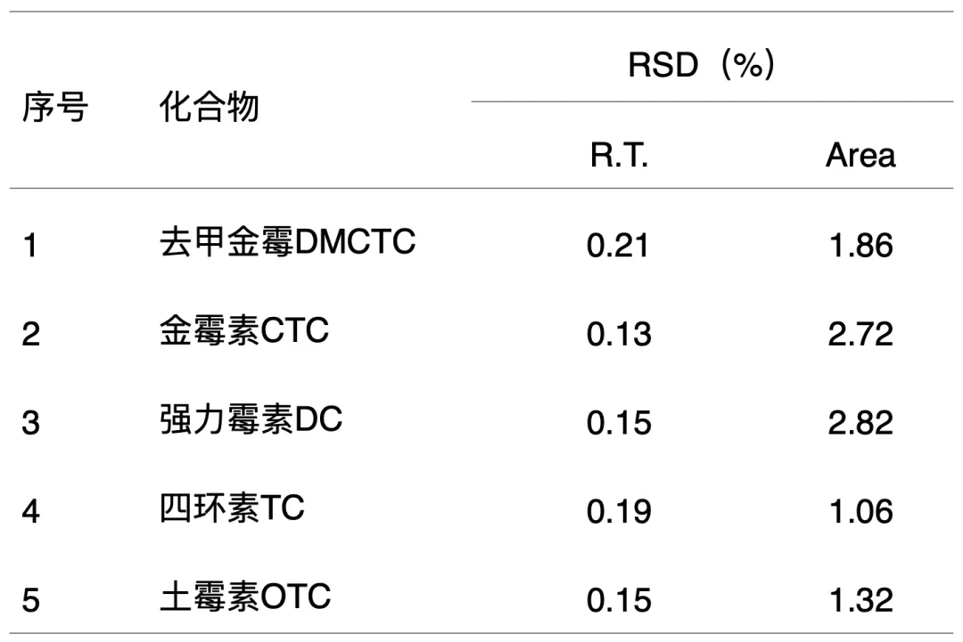 精密度