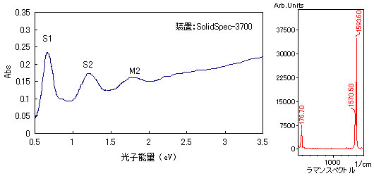 碳纳米管|手性|确认碳纳米管的金属\/半导体特性