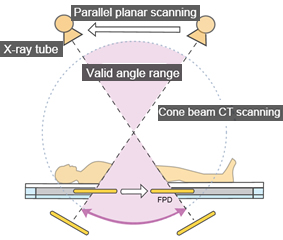 Reconstruction Method