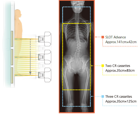 Providing super high accuracy measurements