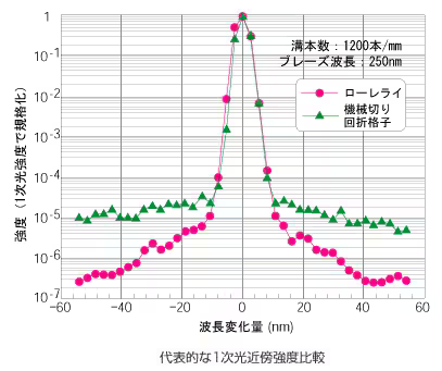 光栅