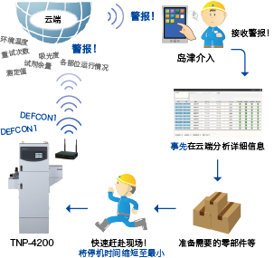 TNP分析仪的系统流程图