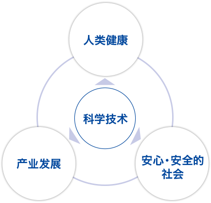 全世界的合作伙伴以及为解决社会课题而努力的企业