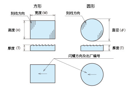 図11 平面回折格子の形状