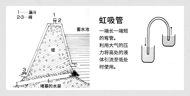 虹吸管的原理