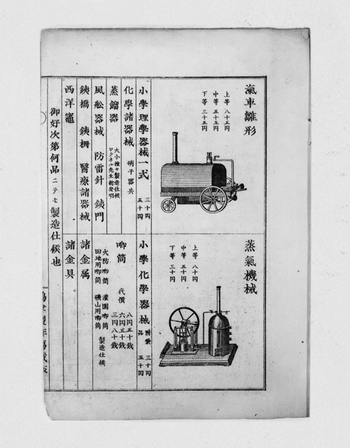 理化器械目录中的火车和蒸馏器